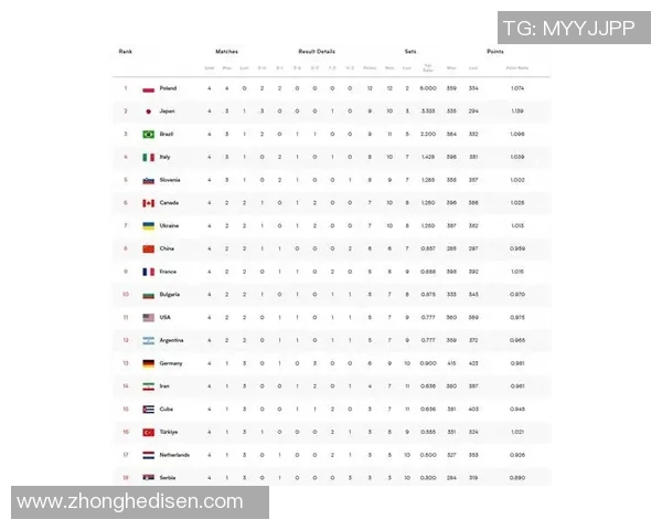 世界冠军杯积分榜：LNG以63分领跑